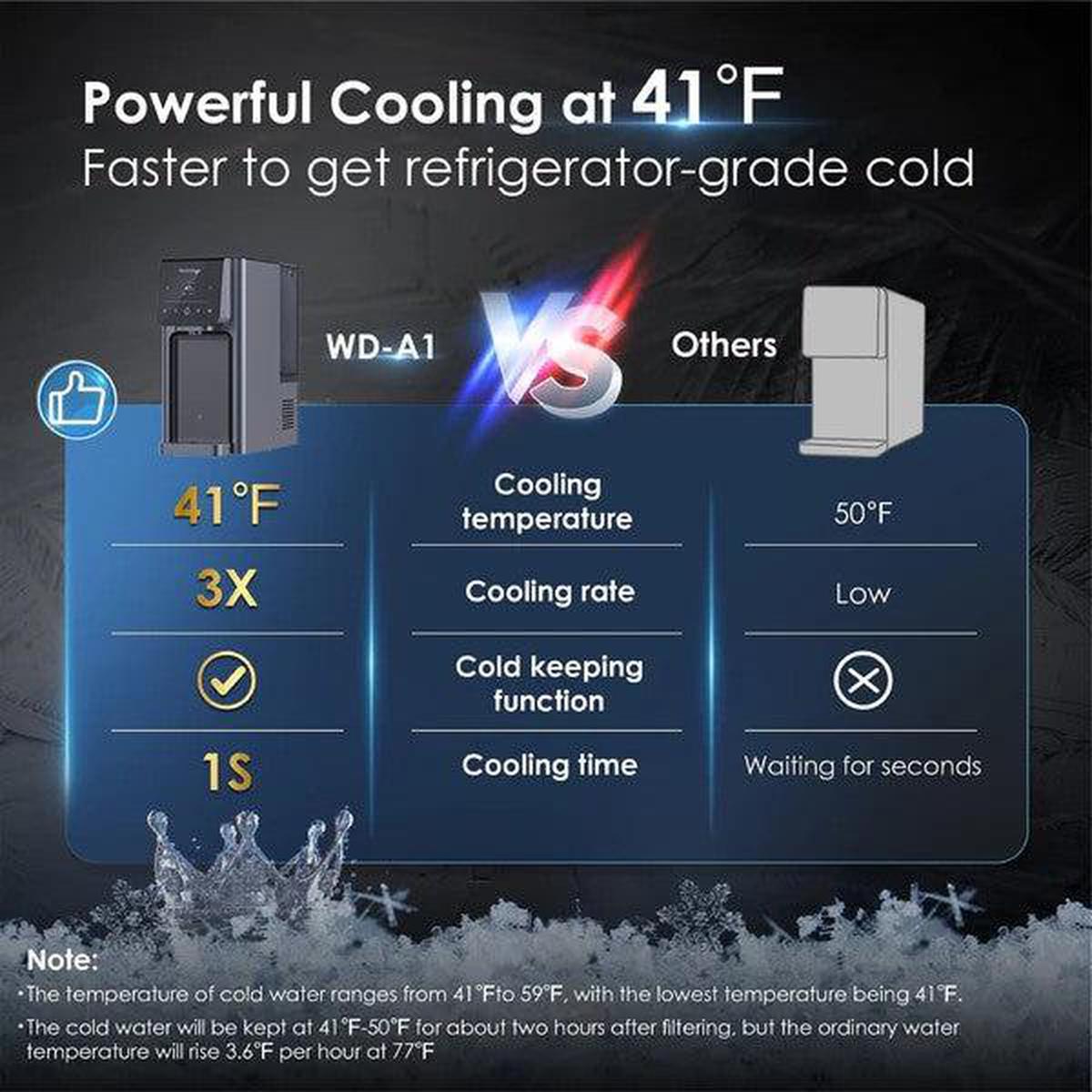 Waterdrop A1 Countertop Reverse Osmosis System - Powerful Cooling