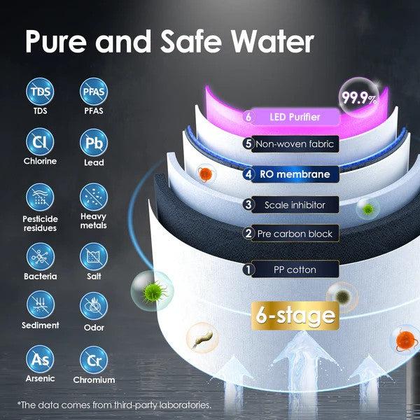 Waterdrop A1 Countertop Reverse Osmosis System - Pure and Safe Water