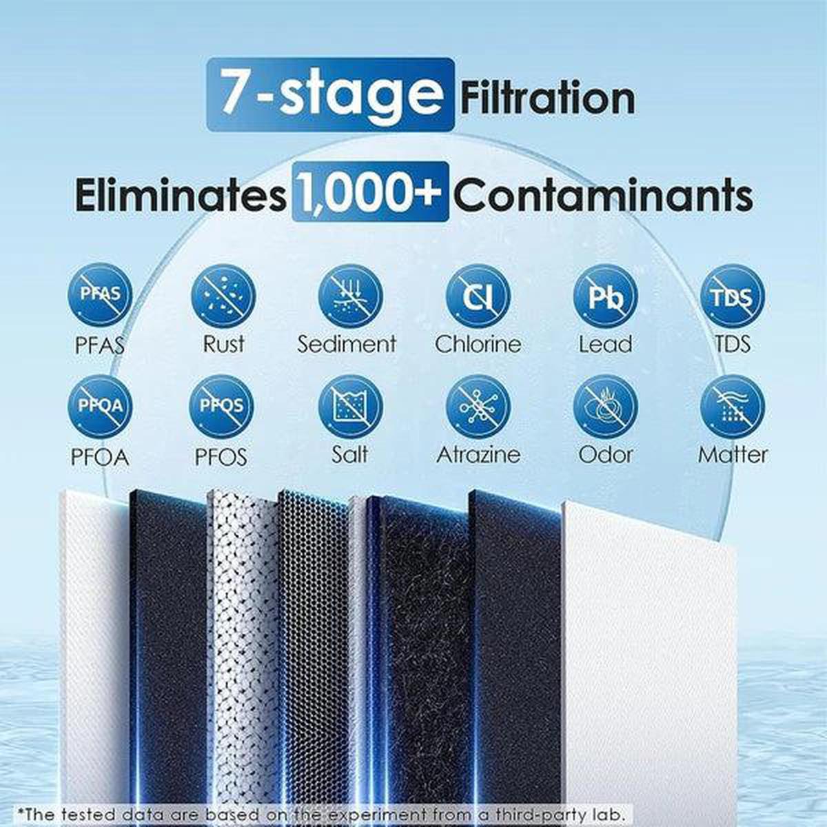 Waterdrop G2 Reverse Osmosis System - 7 Stage Filtration