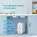 Waterdrop G2 Reverse Osmosis System - Cost Effective Choice of Purification