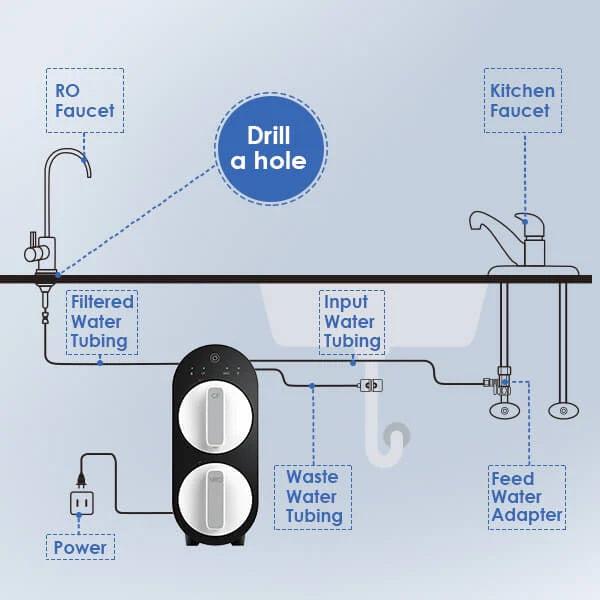 Waterdrop G2 Reverse Osmosis System - Installation Instructions