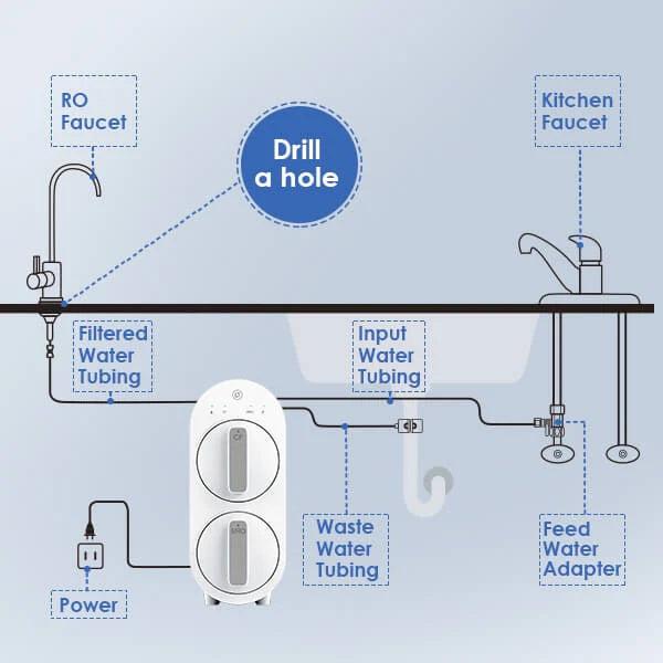 Waterdrop G2P600 Reverse Osmosis System - Installation Instructions