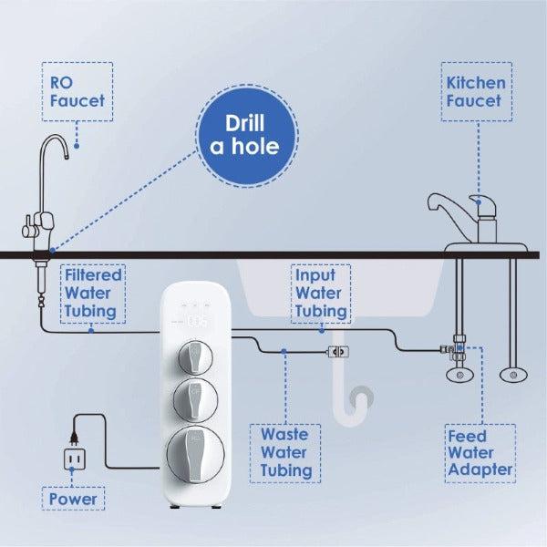Waterdrop G3 Reverse Osmosis System Notice