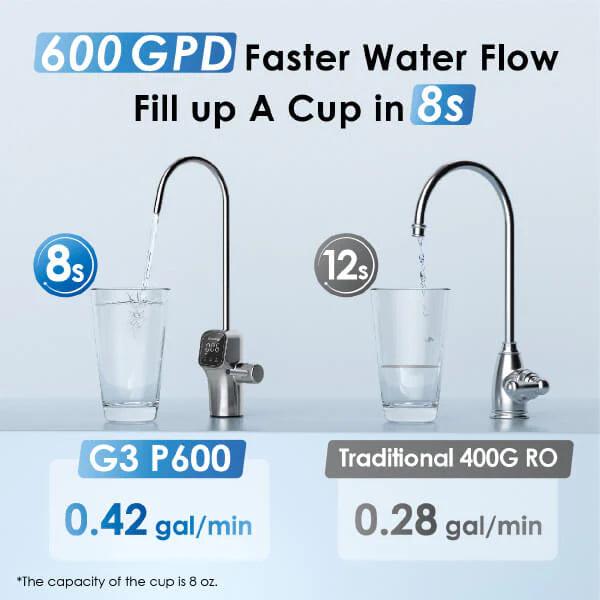 Waterdrop G3P600 Reverse Osmosis System 600 GPD Faster Water Flow