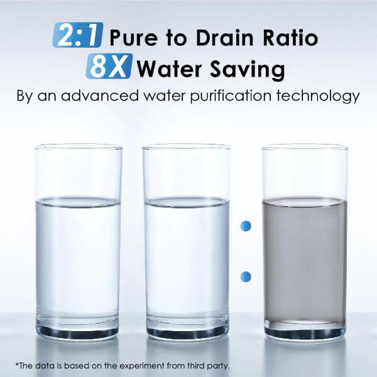 Waterdrop G3P600 Reverse Osmosis System Pure to Drain Ratio