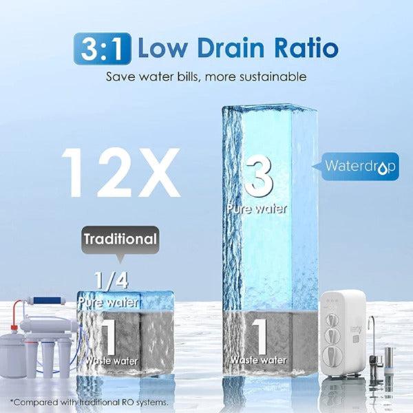 Waterdrop G3P800 Reverse Osmosis System Low Drain Ratio