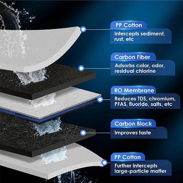 Waterdrop KJF Filter for K6 Reverse Osmosis Hot Water Dispenser System - 5-in-1 Deep Filtration