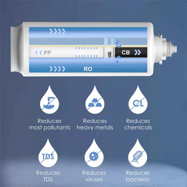 Waterdrop MRO Filter for G2 Series Reverse Osmosis System - Benefits