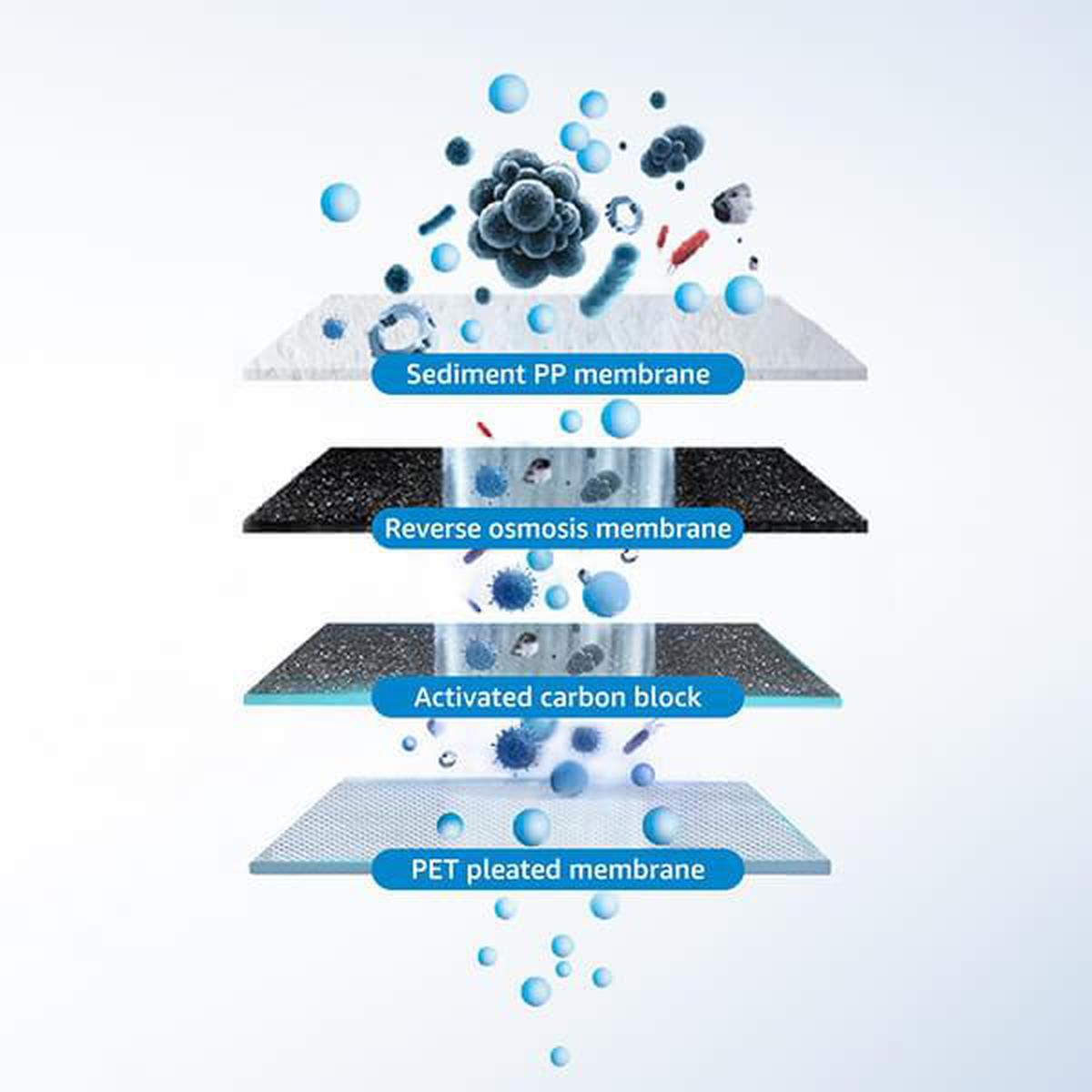 Waterdrop MRO Filter for G2P600 Reverse Osmosis System - Filtration