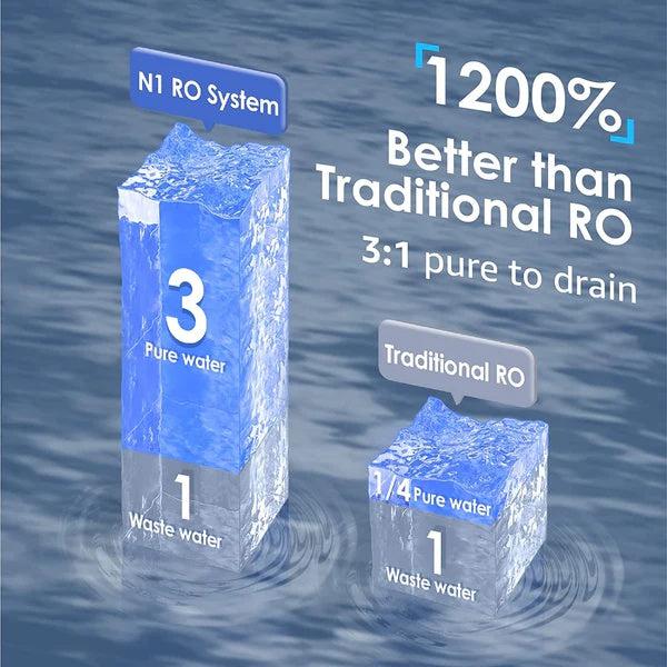 Waterdrop N1 Countertop Reverse Osmosis System - Better than Traditional RO