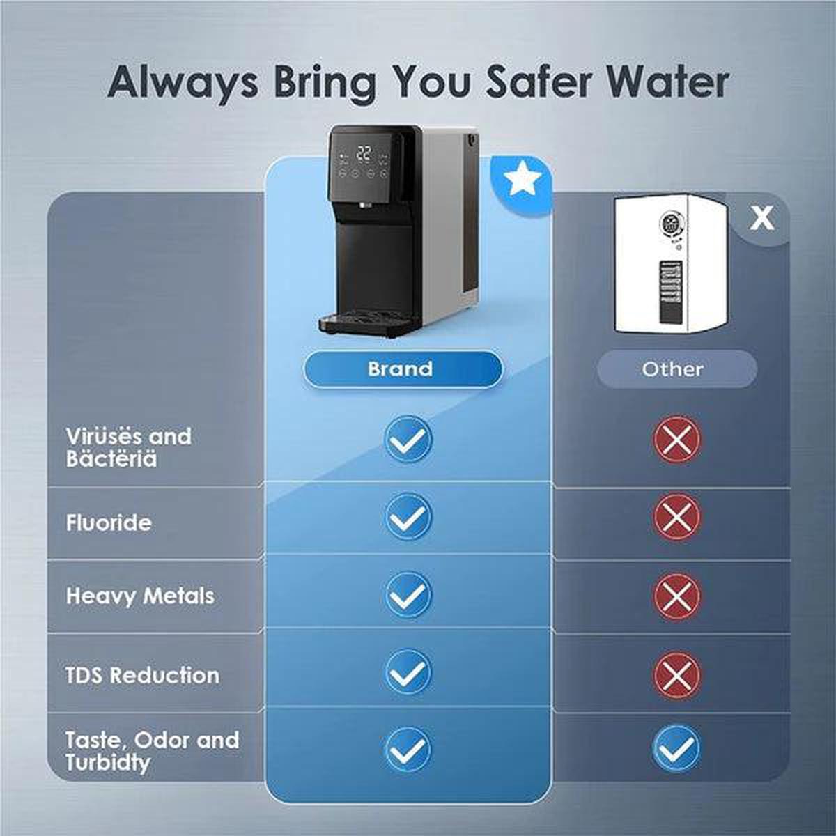 Waterdrop N1 Countertop Reverse Osmosis System - Safer Water