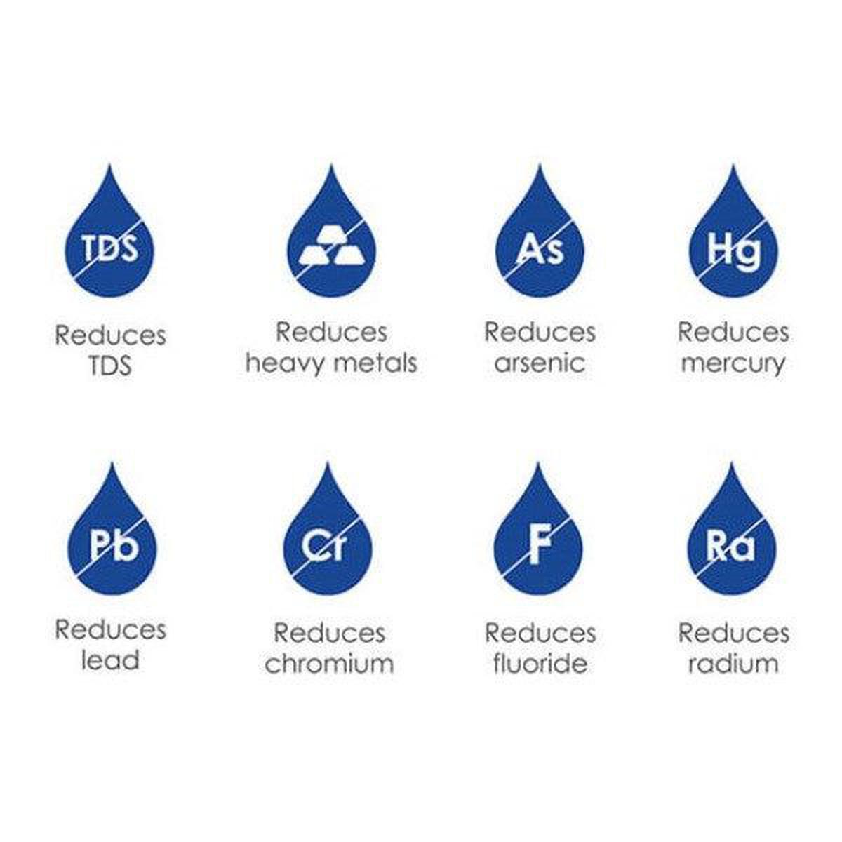 Waterdrop RO Filter for G3 Reverse Osmosis Systems | 400GPD - Benefits