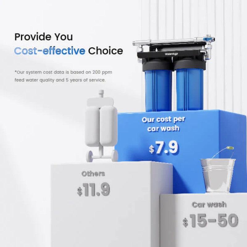 Waterdrop Spotless Car Wash System with Resin - Providing Cost-effective Choice