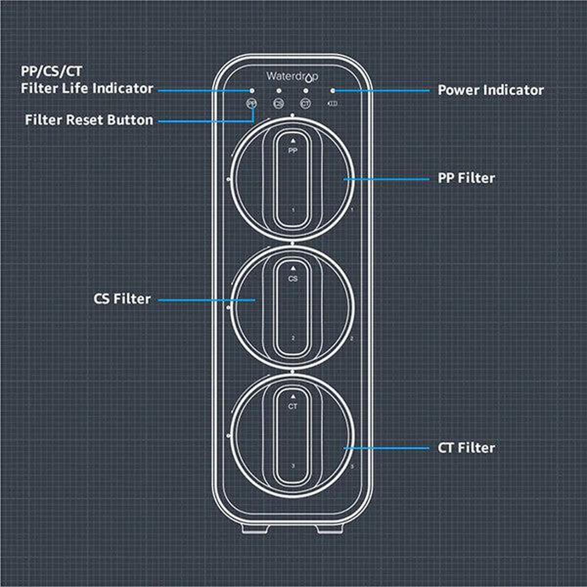 Waterdrop TSC Under Sink Filtration System - Functions