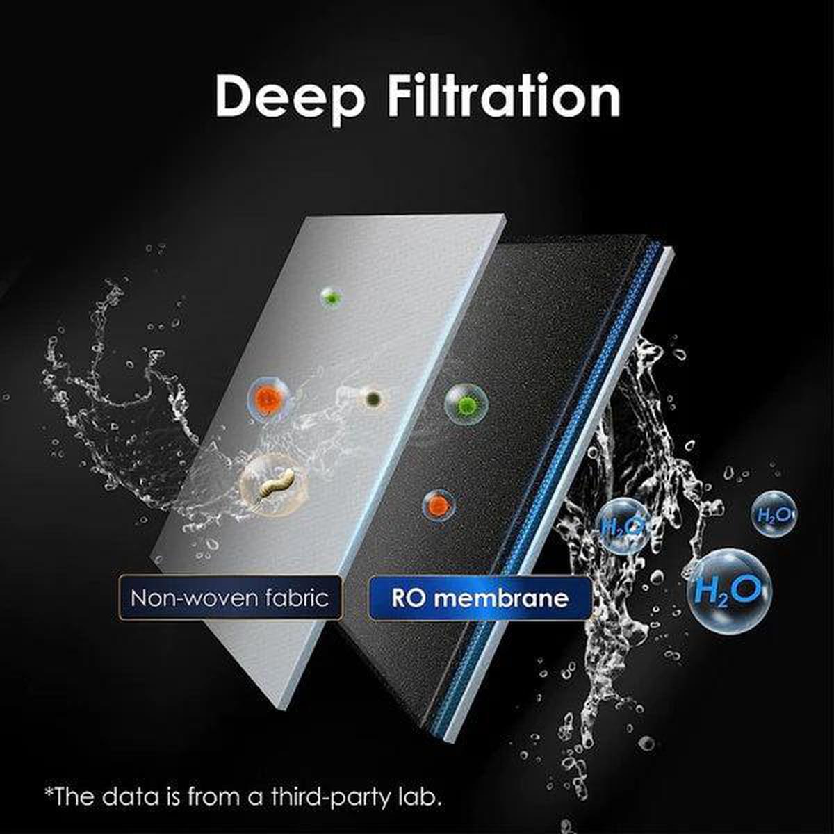 Waterdrop WD-A1-RO Filter for A1 RO Hot & Cold Water System - Deep Filtration