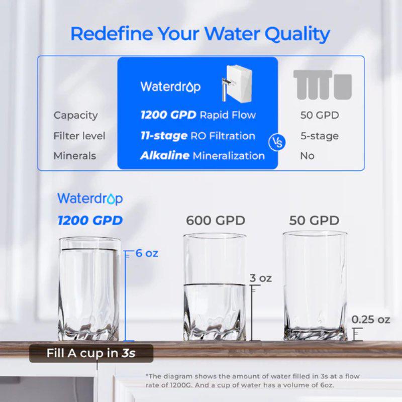 Waterdrop X12 Undersink Reverse Osmosis System - Redefine Your Water Quality