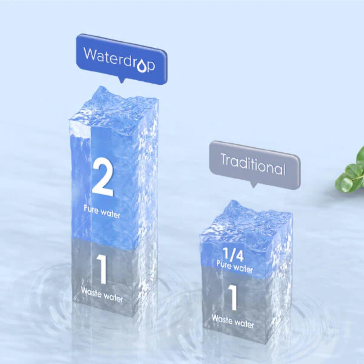 Waterdrop D6 Under Sink Reverse Osmosis System - Save Water Bills, More Sustainable