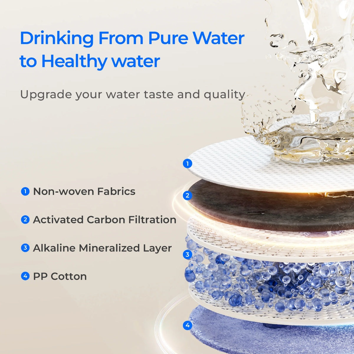 Waterdrop F1A Filter for X Series Reverse Osmosis System - Drinking From Pure Water to Healthy Water