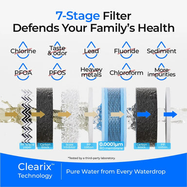 Waterdrop G5P500 Under Sink Reverse Osmosis System - Seven Stage Filter to Defend your Family's Health