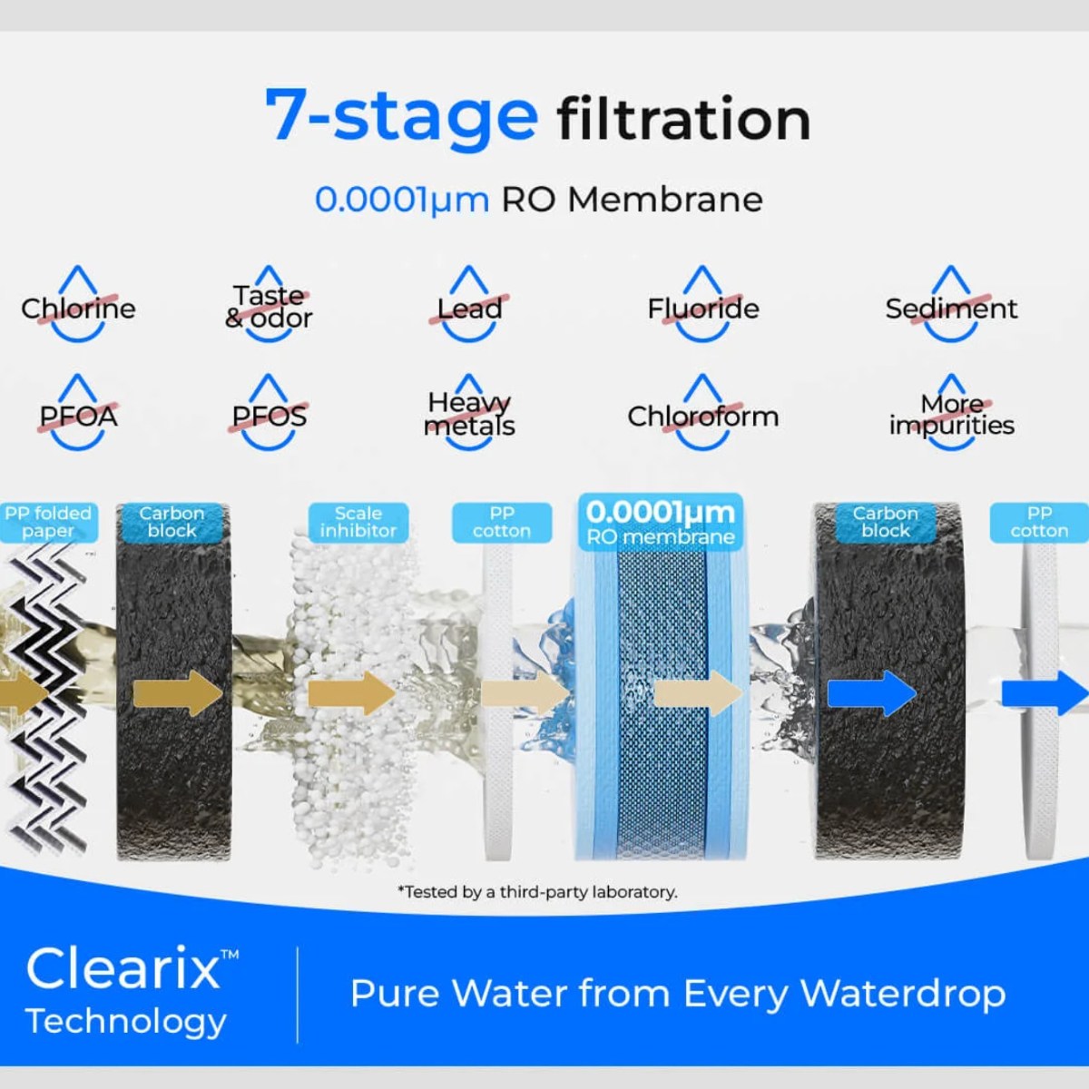 Waterdrop G5P700 Under Sink Reverse Osmosis System - 7 Stage FIltration Shown