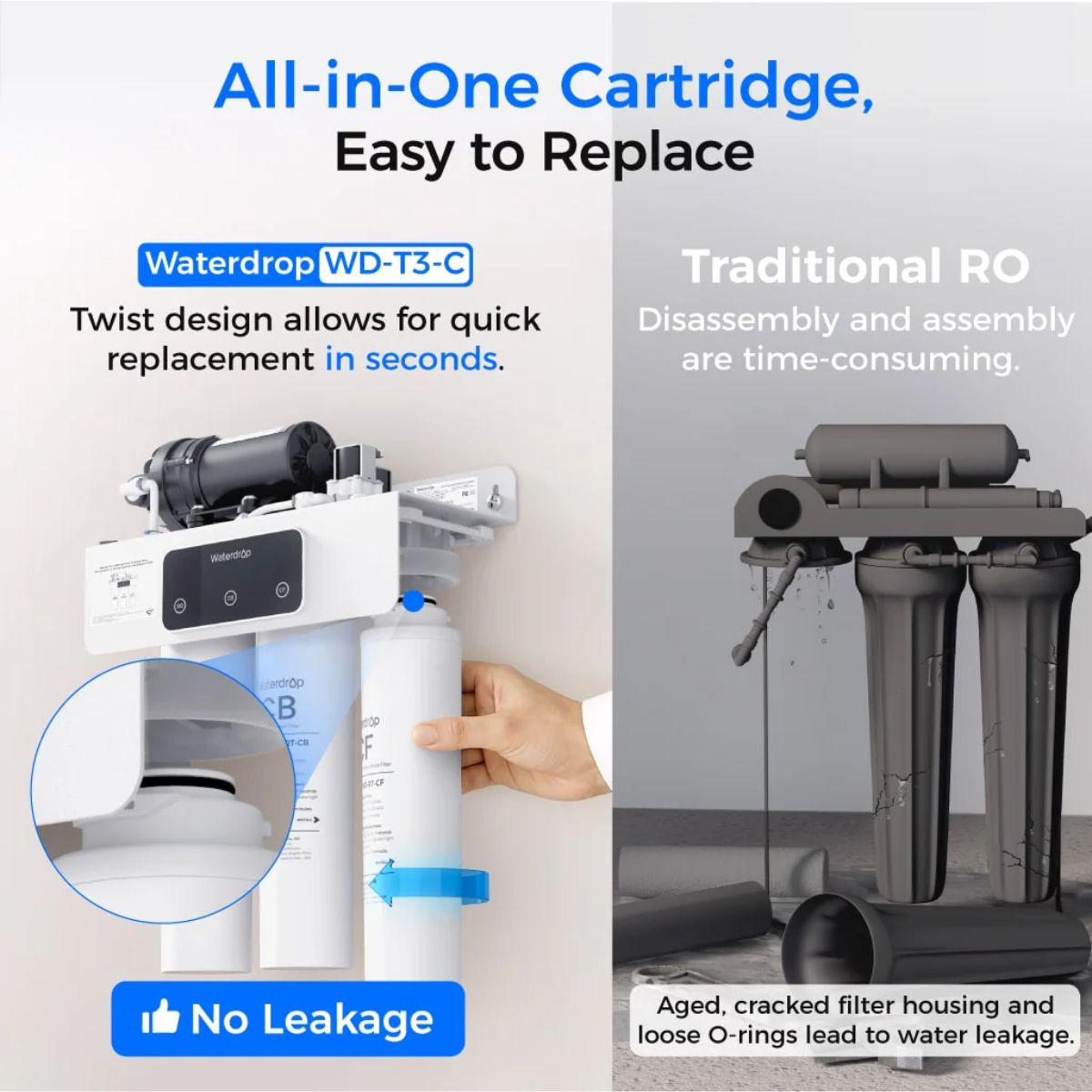 Waterdrop T3-C 450 GPD Under Sink RO Water Filtration System - All in One Cartridge, Easy Replacement