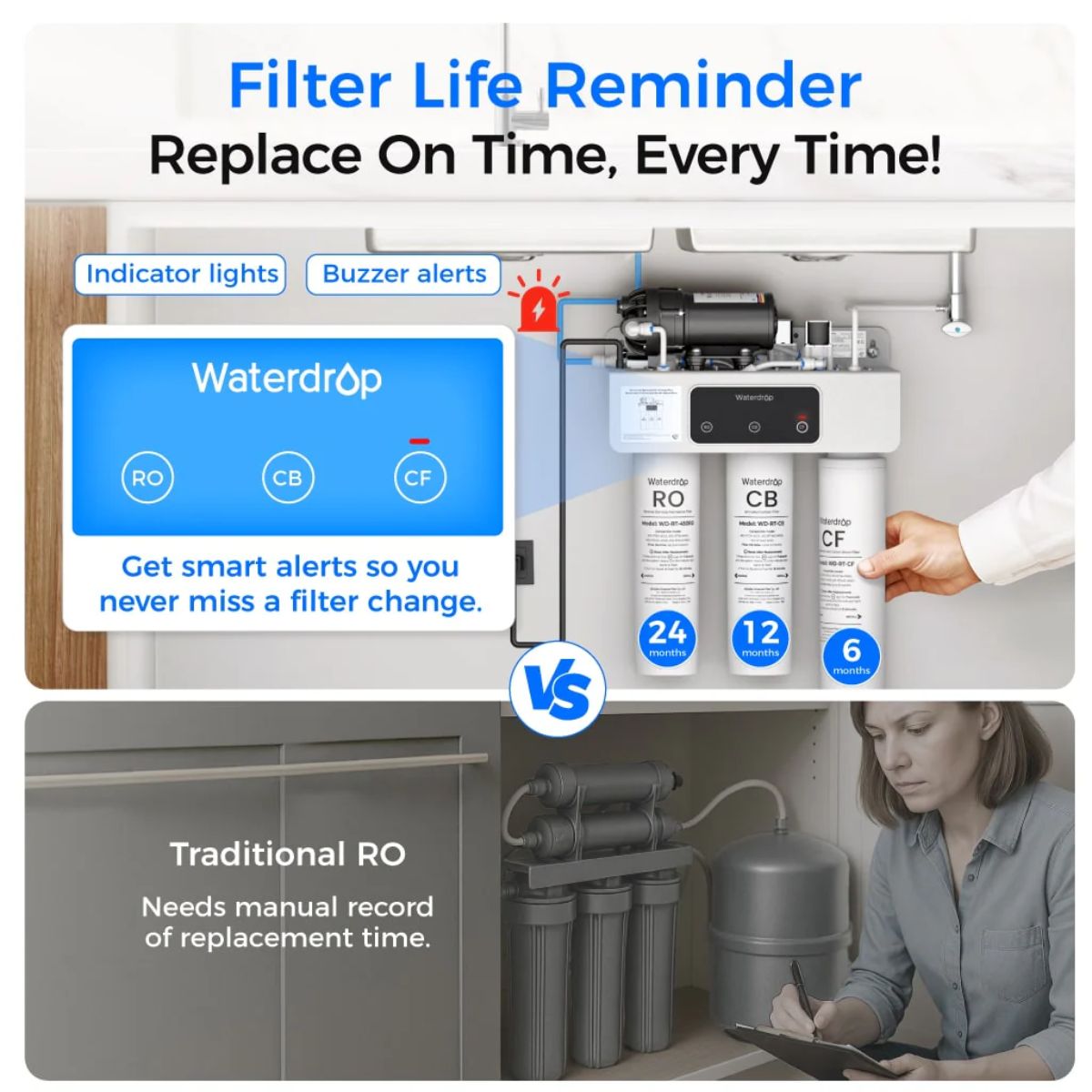 Waterdrop T3-C 450 GPD Under Sink RO Water Filtration System - Filter Life Reminder Shown