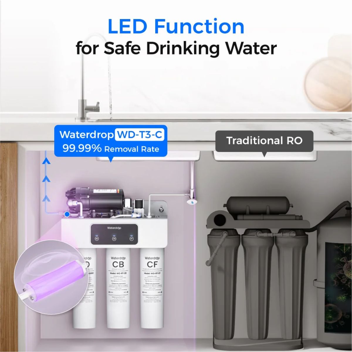 Waterdrop T3-C 450 GPD Under Sink RO Water Filtration System - LED Function for Safe Drinking Water