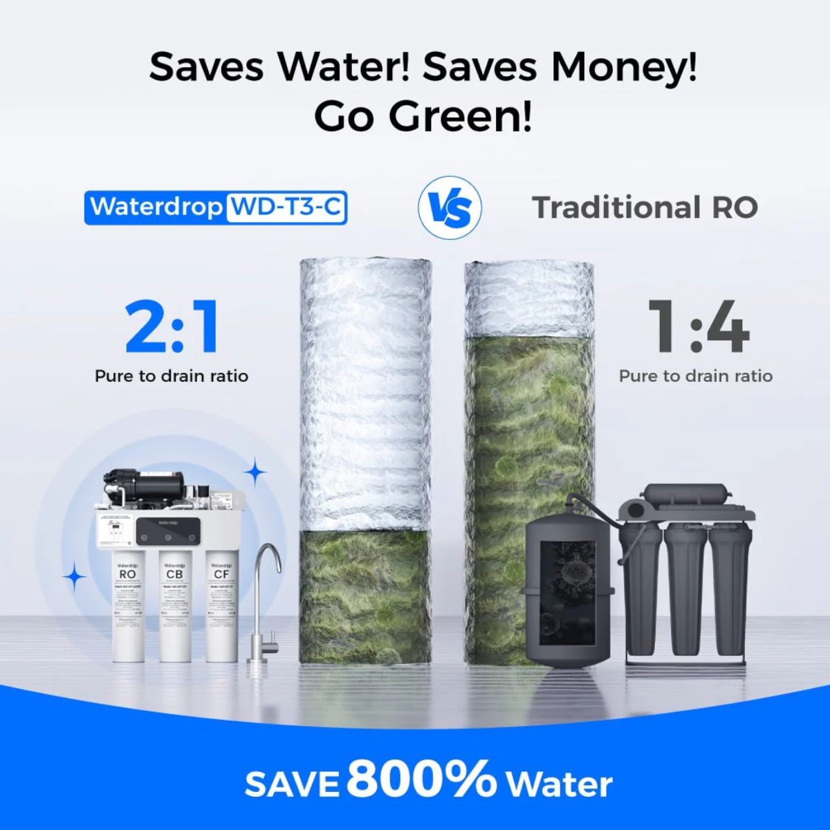 Waterdrop T3-C 450 GPD Under Sink RO Water Filtration System - Saves Water and Money