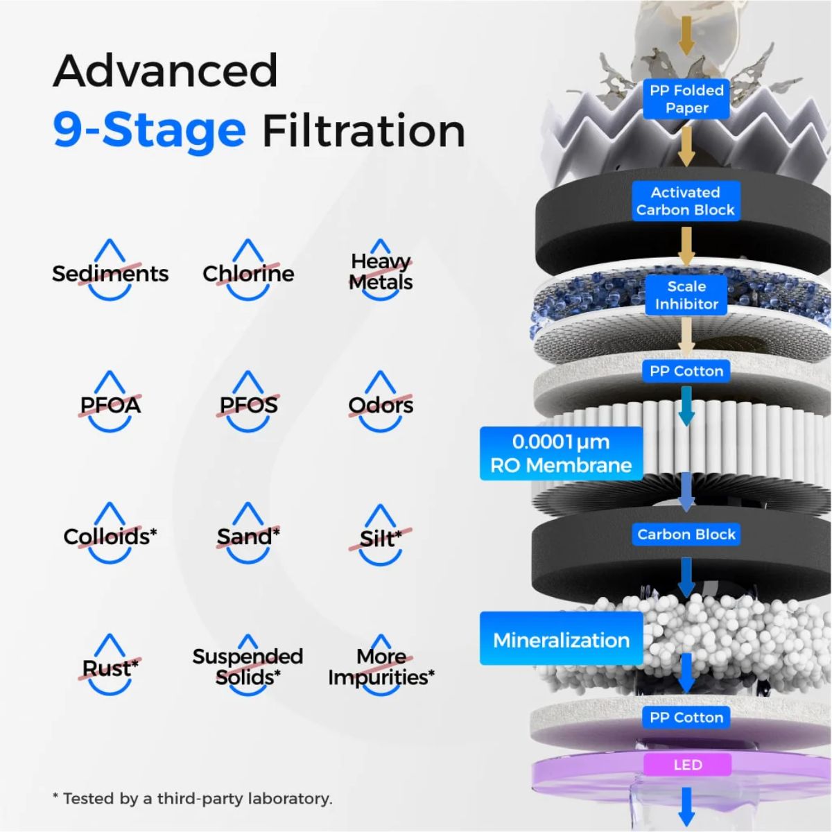 Waterdrop T3-M 450 GPD Under Sink Remineralization RO Water System - Advanced 9-Stage Filtration Shown