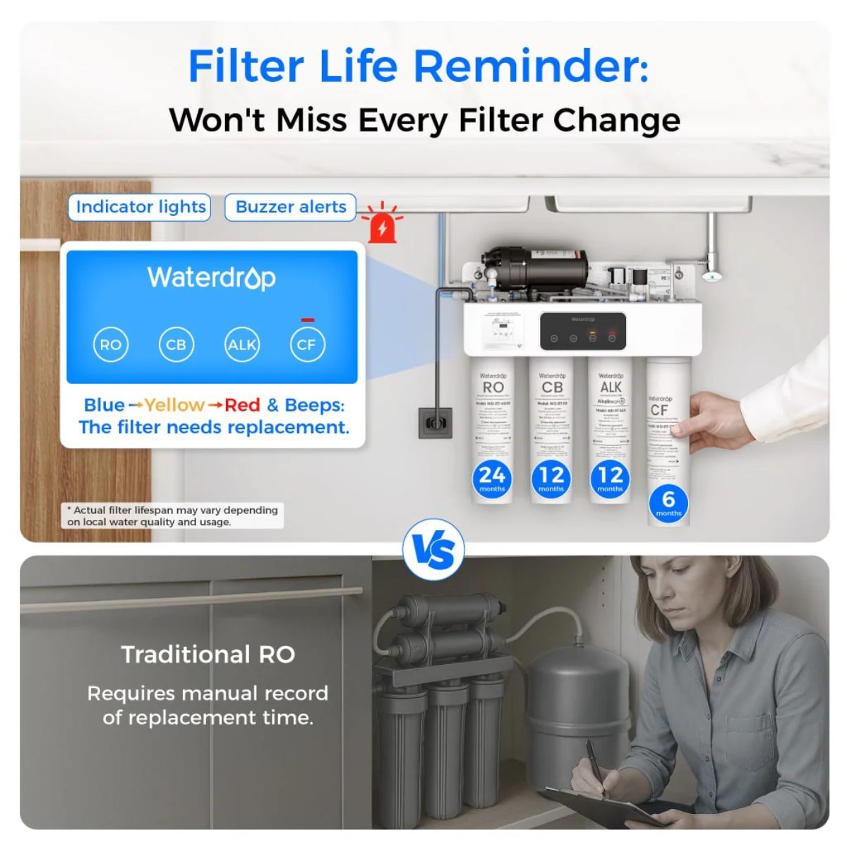 Waterdrop T4-A 450 GPD Under Sink Alkaline Dual-Flow RO System - Filter Life Reminder Shown