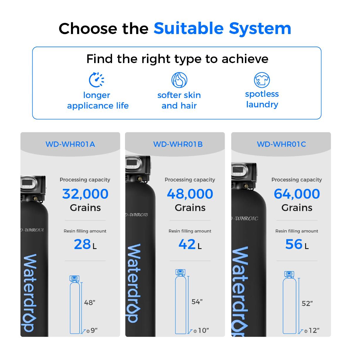 Waterdrop WHR01A 32000 Grains Water Softener System - Choosing the Suitable System - Find the Right Type to Achieve