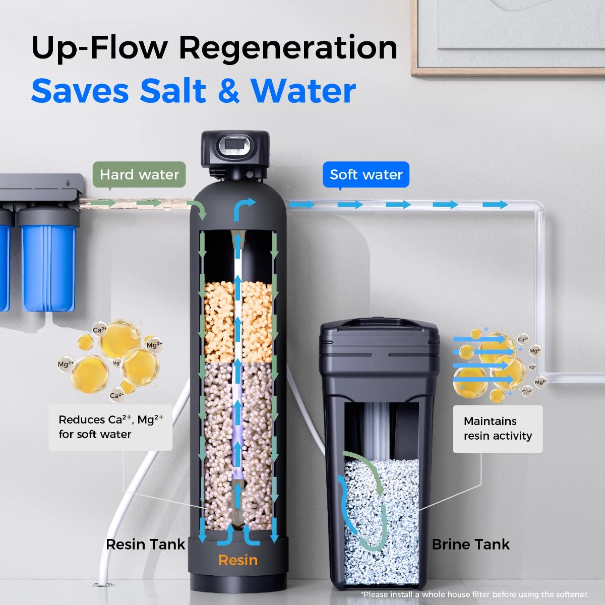 Waterdrop WHR01A 32000 Grains Water Softener System - Up Flow Regeneration - Saves Salt and Water