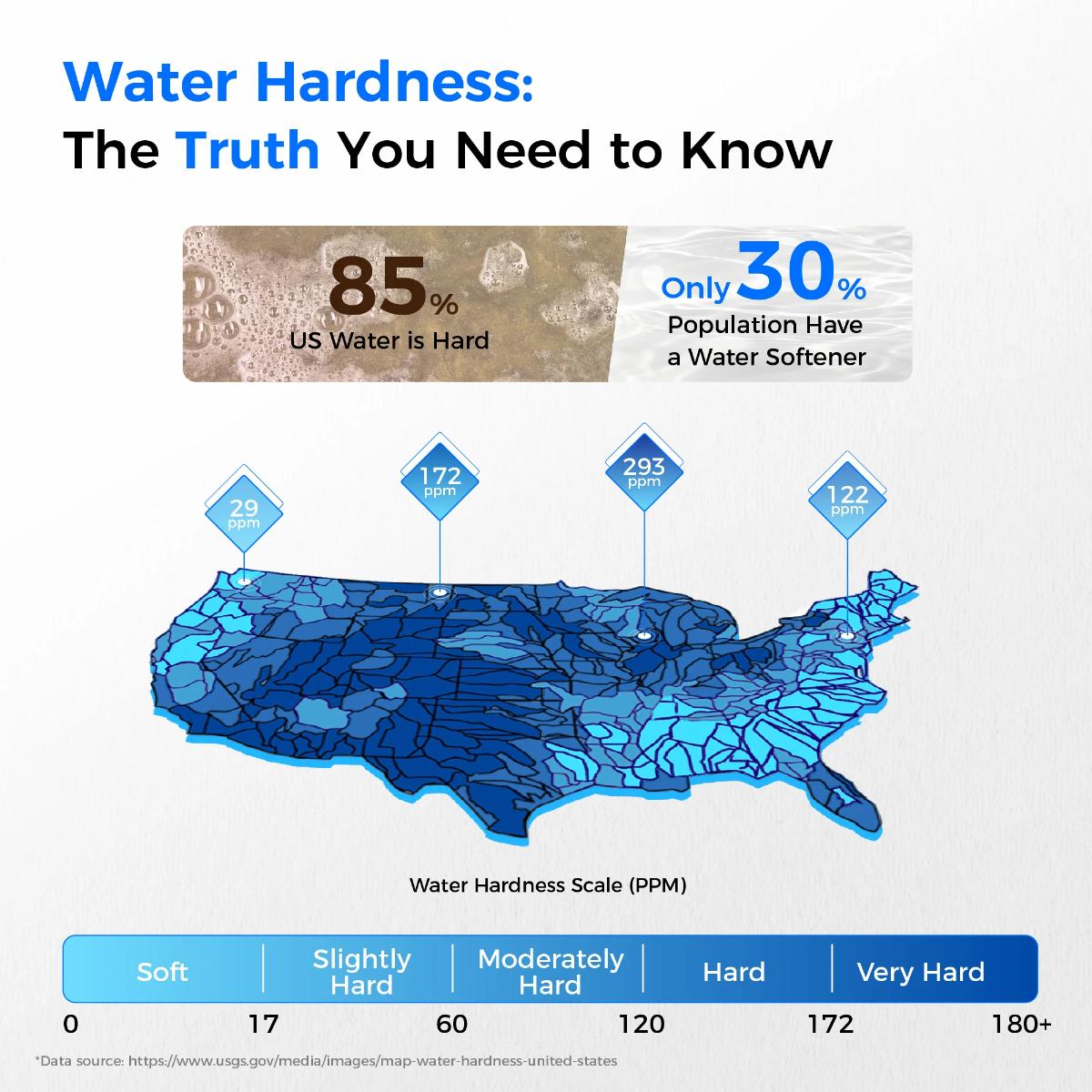 Waterdrop WHR01A 32000 Grains Water Softener System - Water Hardness - The Truth You Need to Know
