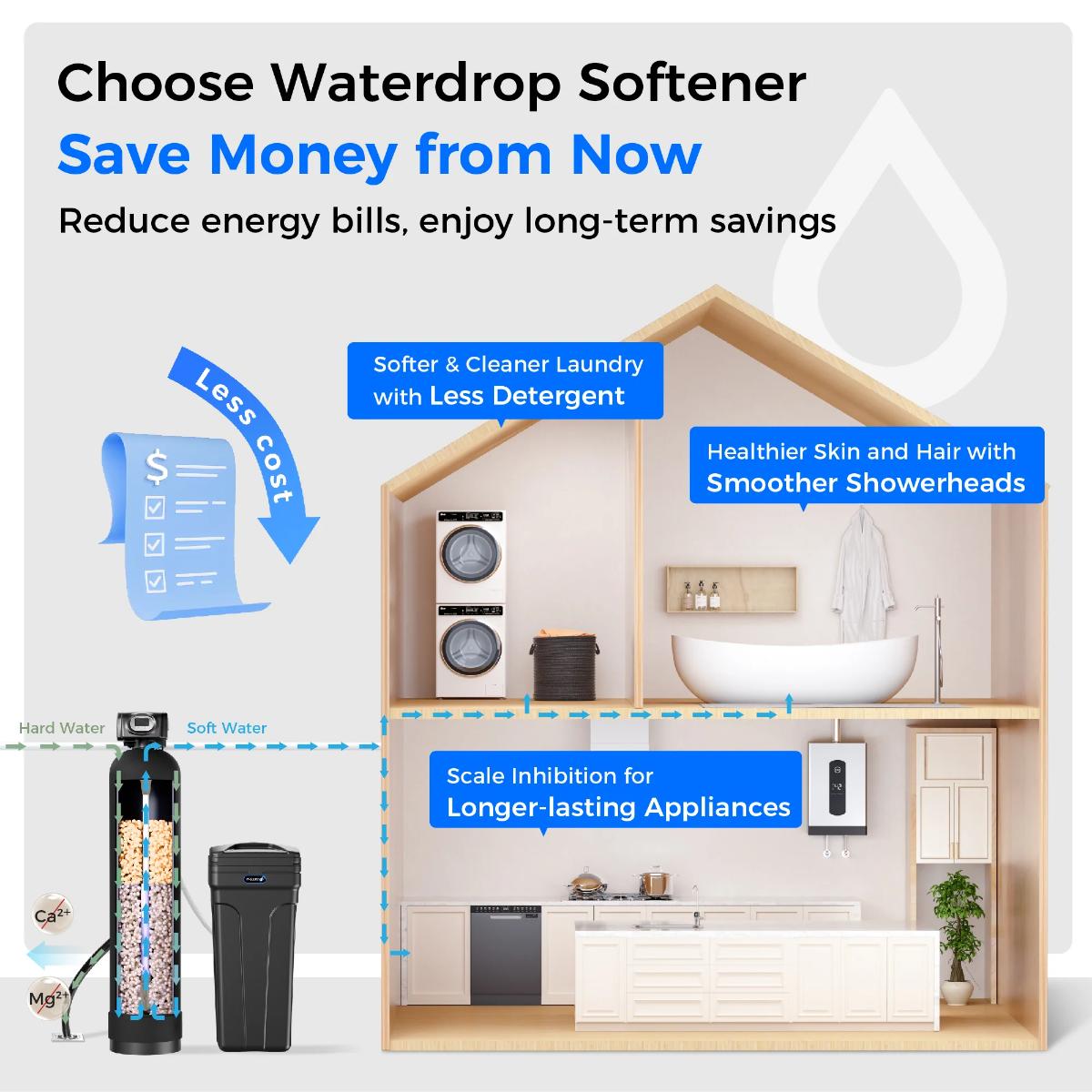Waterdrop WHR01B 48000 Grains Water Softener System - Choose Waterdrop Softener - Save Money from Now