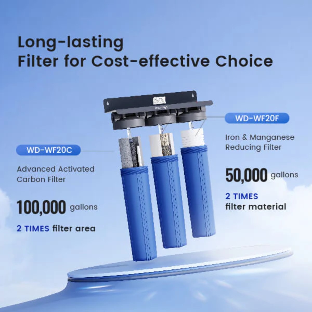 Waterdrop Whole House Water Filter System w/ Carbon & Sediment Filter - 3-Stage System - Replacement Filters Lifespan