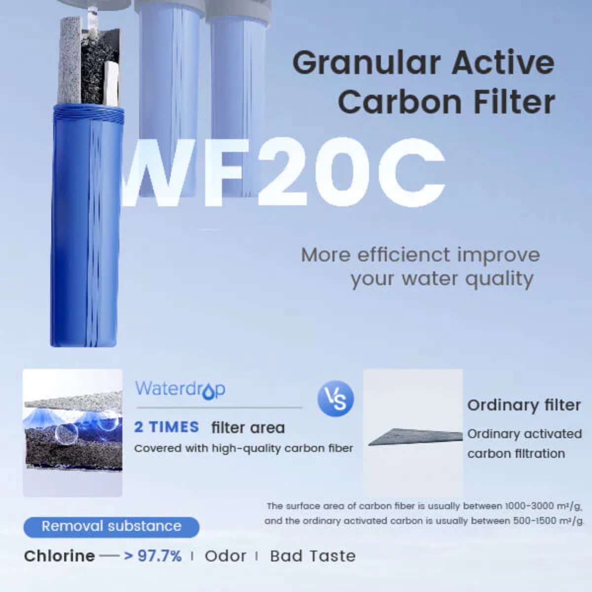 Waterdrop Whole House Water Filter System w/ Carbon & Sediment Filter - WF20C - Granular Active Carbon Replacement Filter for 3-Stage System