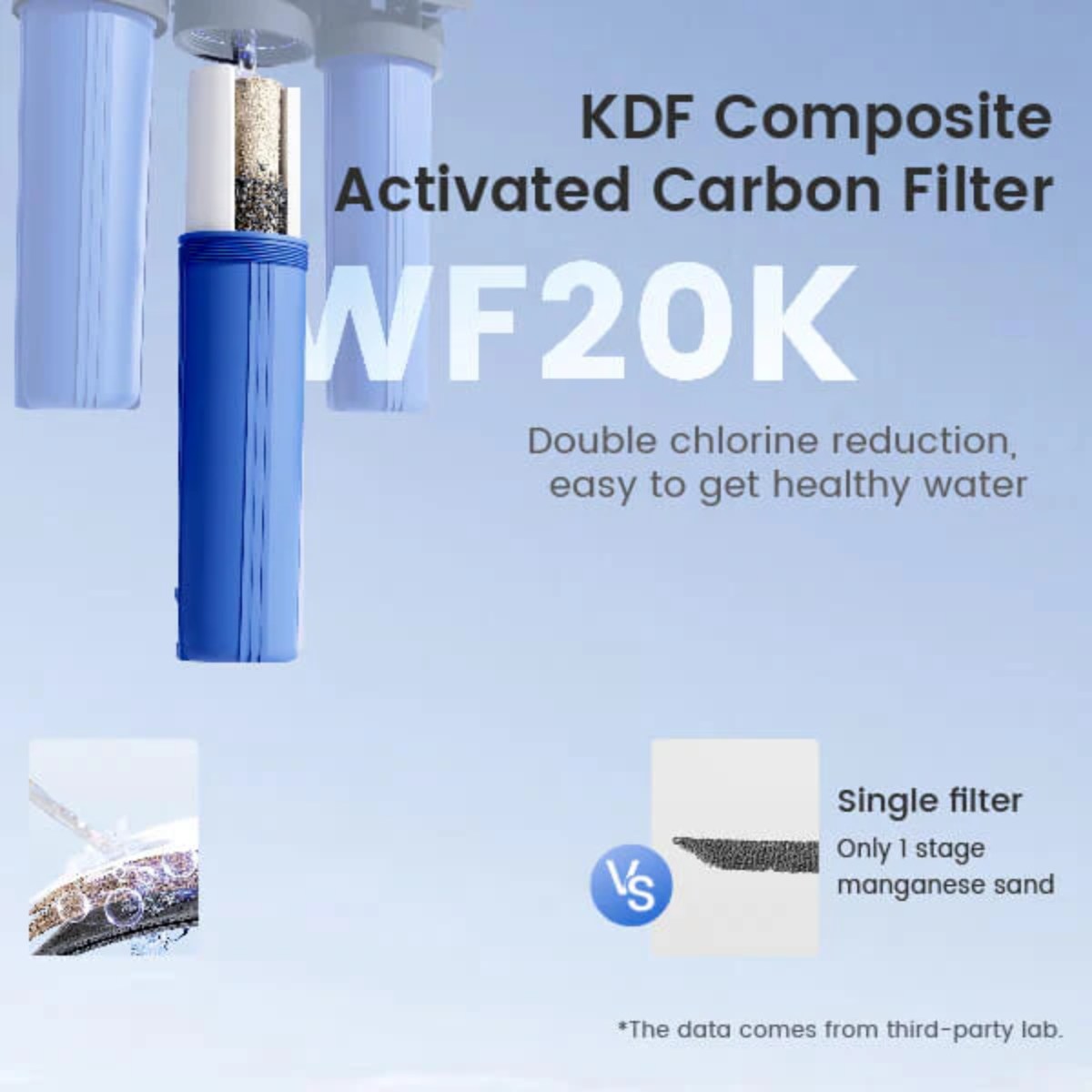 Waterdrop Whole House Water Filter System w/ Carbon & Sediment Filter - WF20K - KDF Activated Carbon Replacement Filter for 3-Stage System