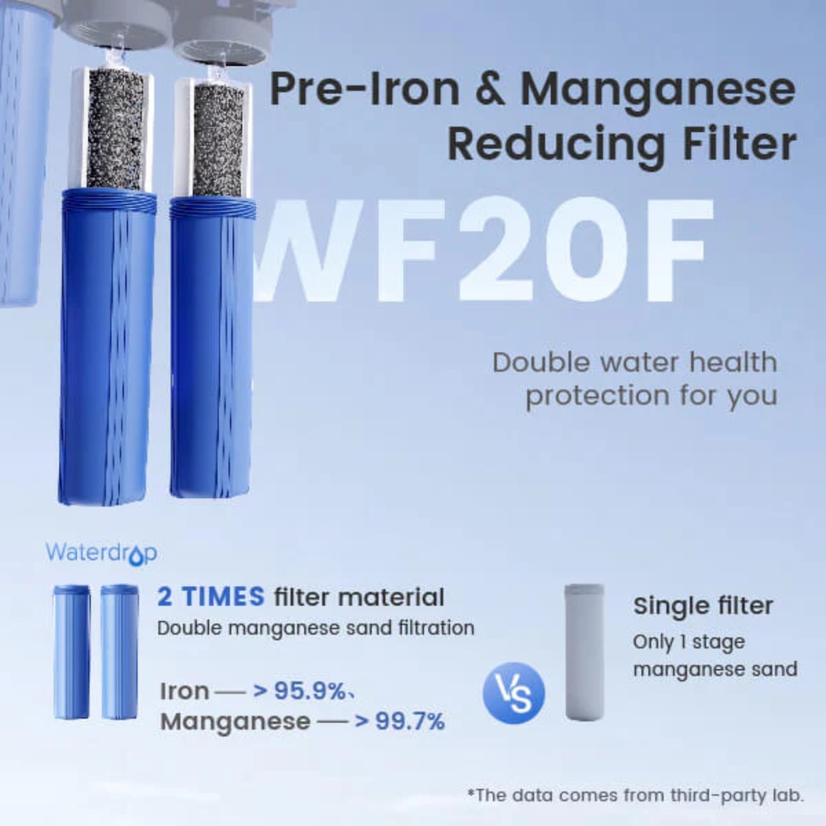 Waterdrop Whole House Water Filter System w/ Iron & Manganese Filter - 3-Stage System - WF20F Pre Iron and Manganese Reducing Filter