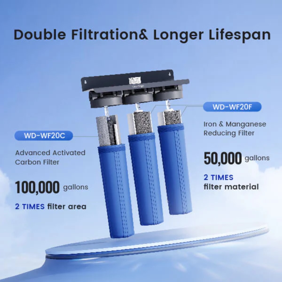 Waterdrop Whole House Water Filter System w/ Iron & Manganese Filter - Double Filtration and Longer Lifespan
