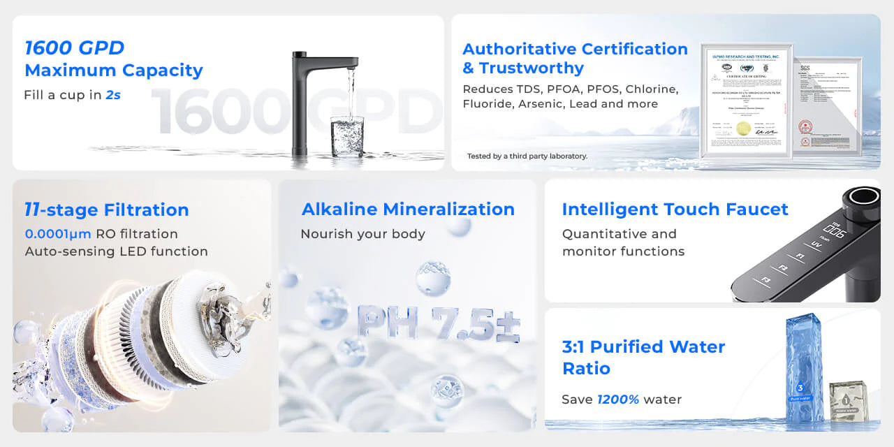 Waterdrop X16 1600 GPD RO System - Features Banner