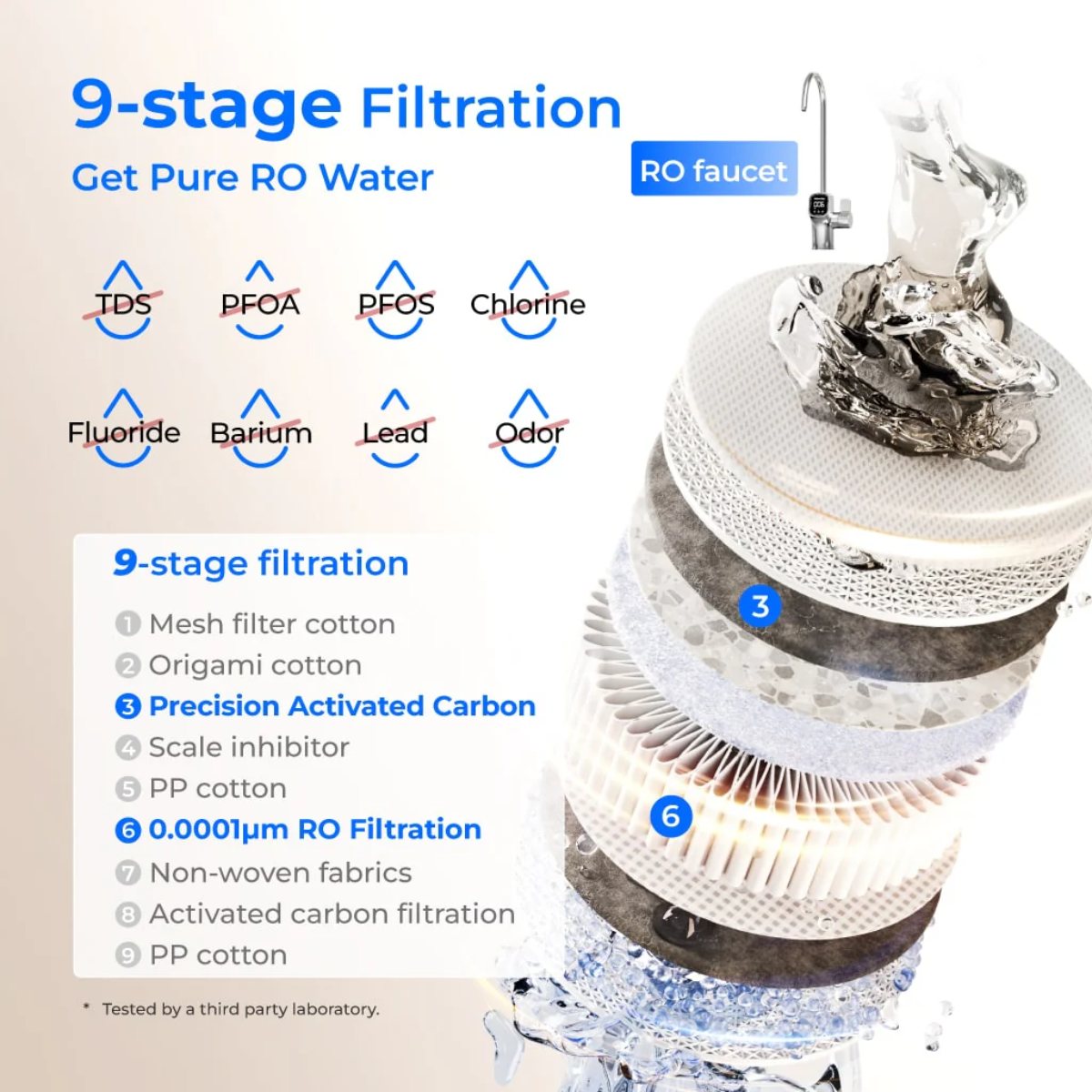 Waterdrop X8 Reverse Osmosis System Undersink - 9-Stage Filtration for Basic and Pro Models
