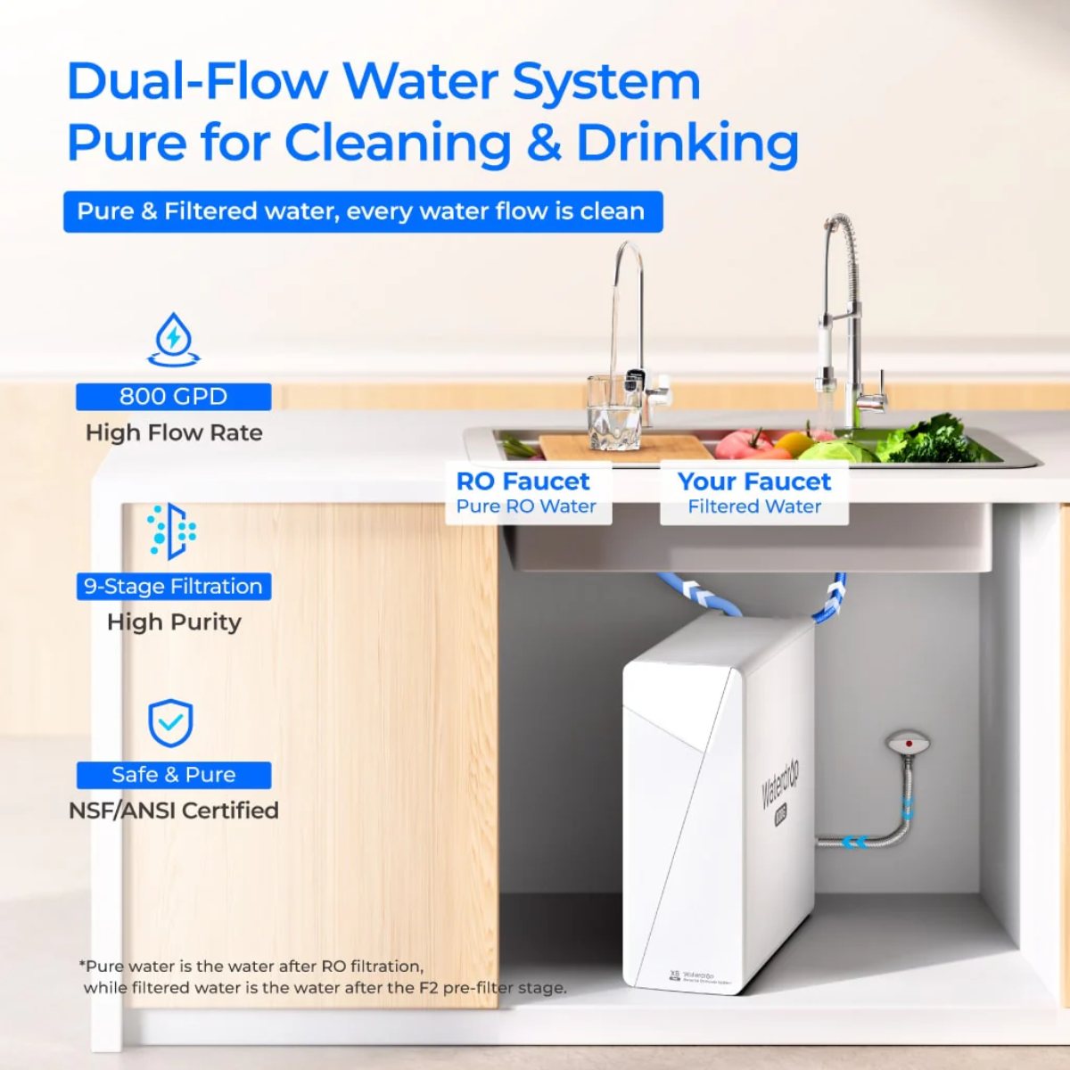 Waterdrop X8 Reverse Osmosis System Undersink - Dual Flow Water System - Pure for Drinking and Cleaning