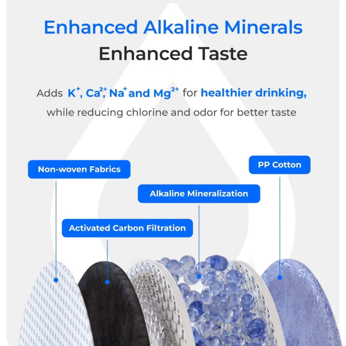 Waterdrop X8 Reverse Osmosis System Undersink - Enhanced Alkaline Minerals