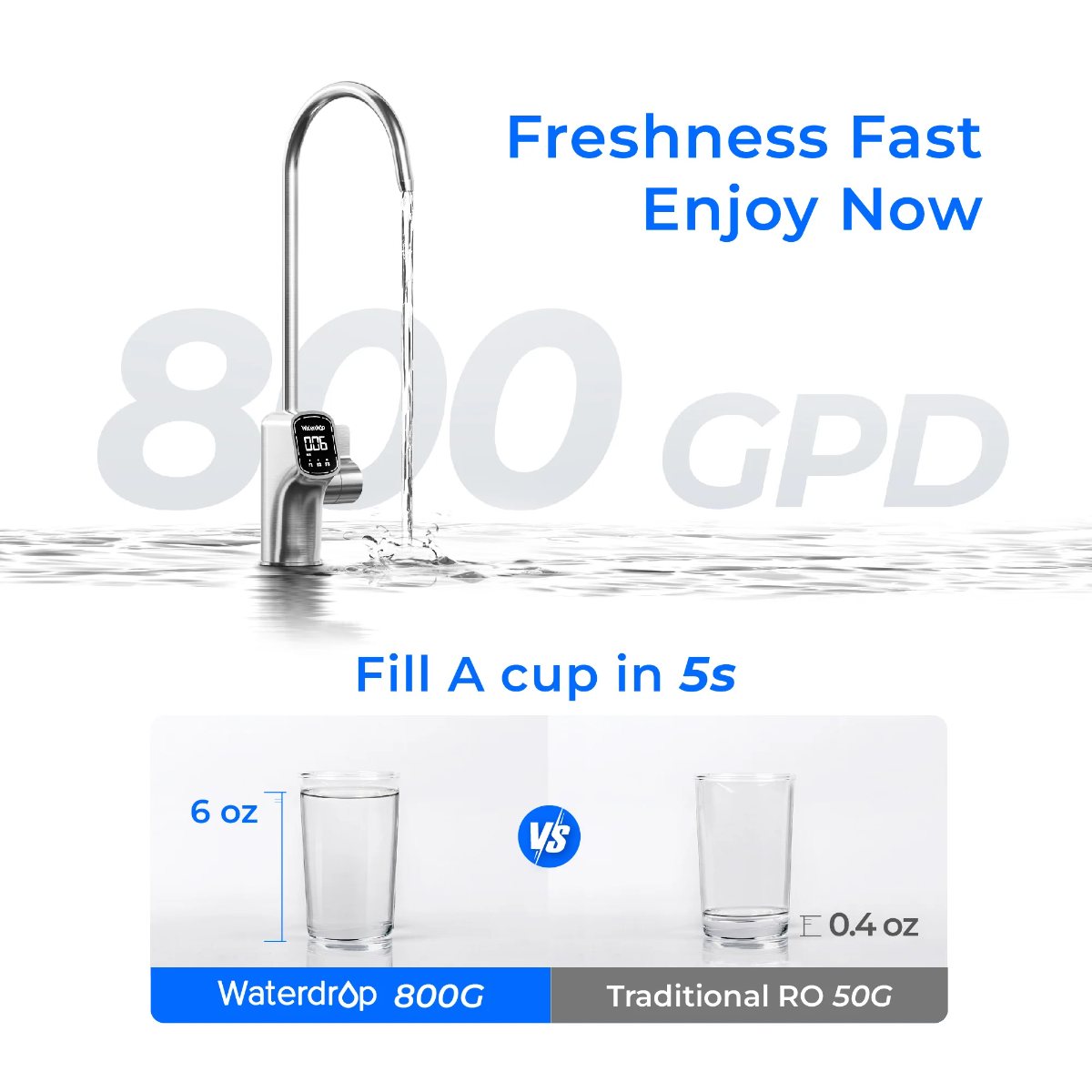 Waterdrop X8 Reverse Osmosis System Undersink - Fill a Cup in 5 Seconds