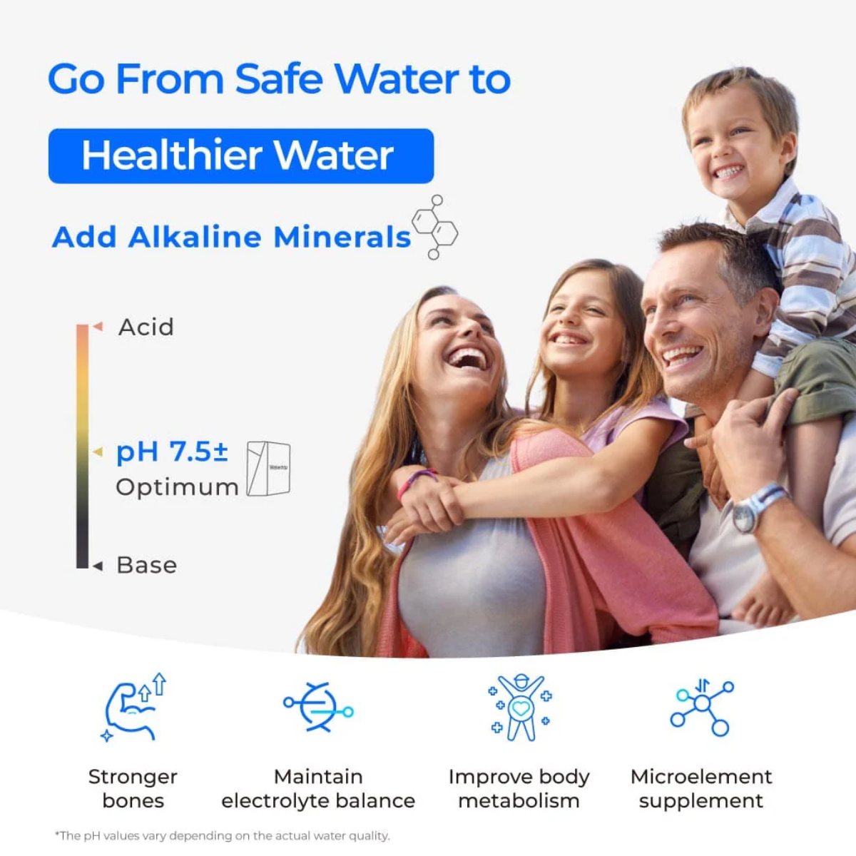 Waterdrop X8 Reverse Osmosis System Undersink - From Safe Water to Healthier Water
