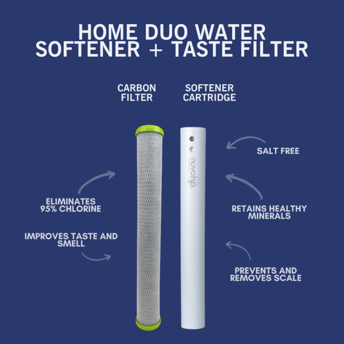 nuvoH2O Home Duo Replacement Cartridge And Filter Softener and Taste Filter