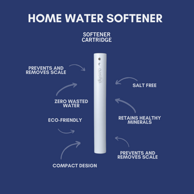nuvoH2O Home Water Softener Replacement Cartridge Home Water Softener Diagram