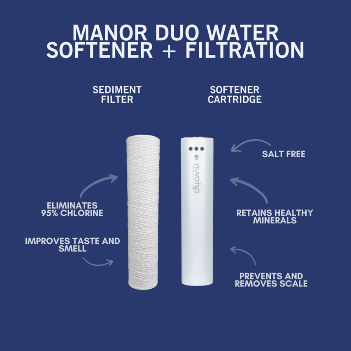 nuvoH2O Manor Duo System Replacement Cartridge + Sediment Eliminates 95% Chlorine