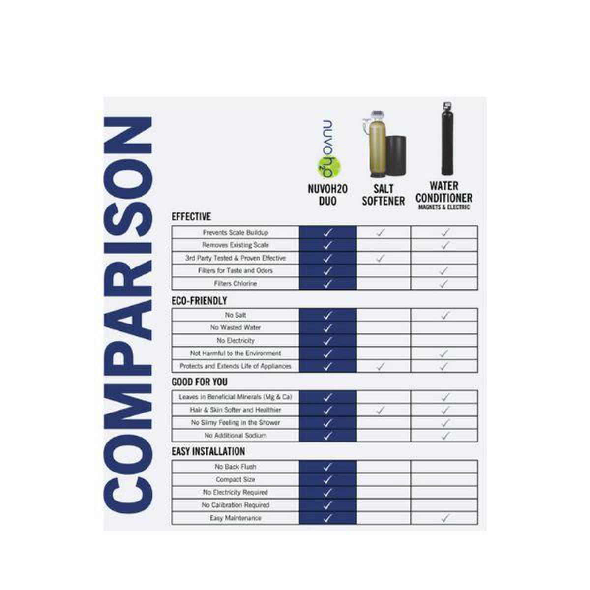 nuvoH2O Manor Duo Water Softener Plus Filtration System Comparison Sheet