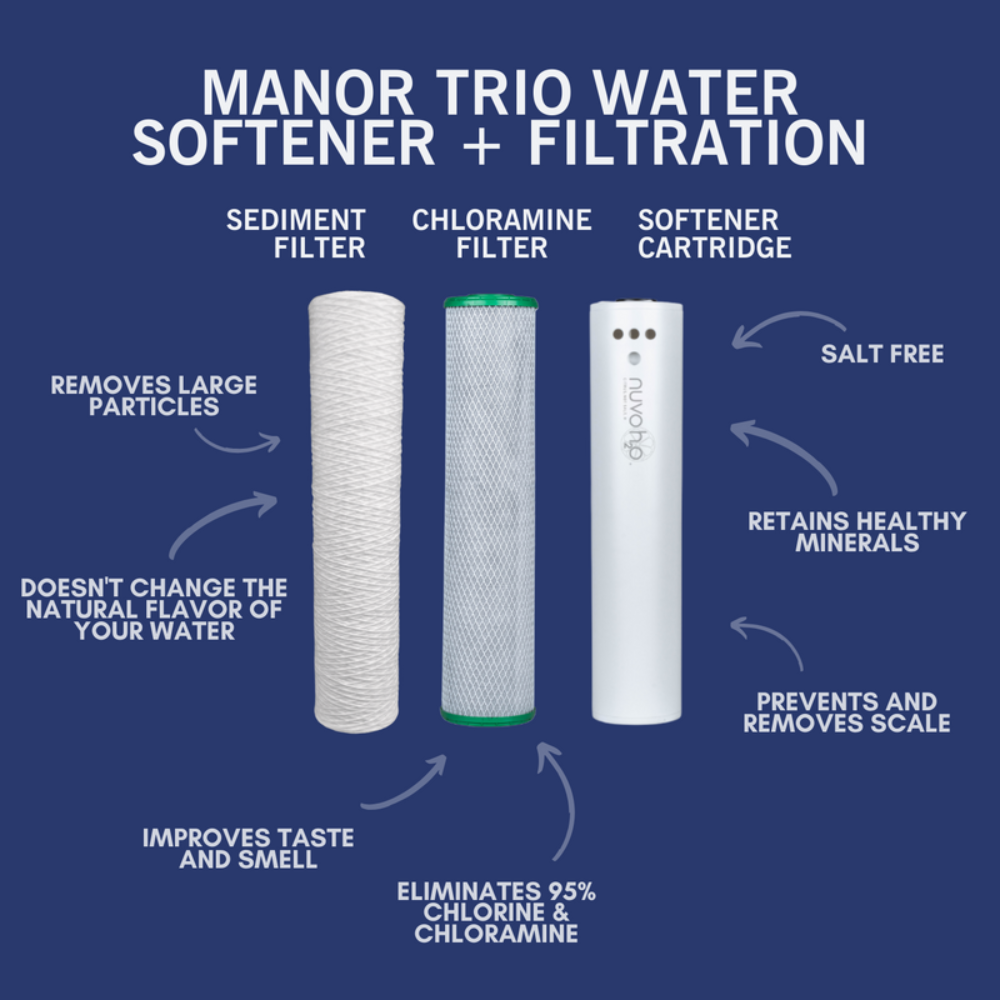 nuvoH2O Manor Trio System Replacement Cartridge Sediment and Chloramine Removes Large Particles